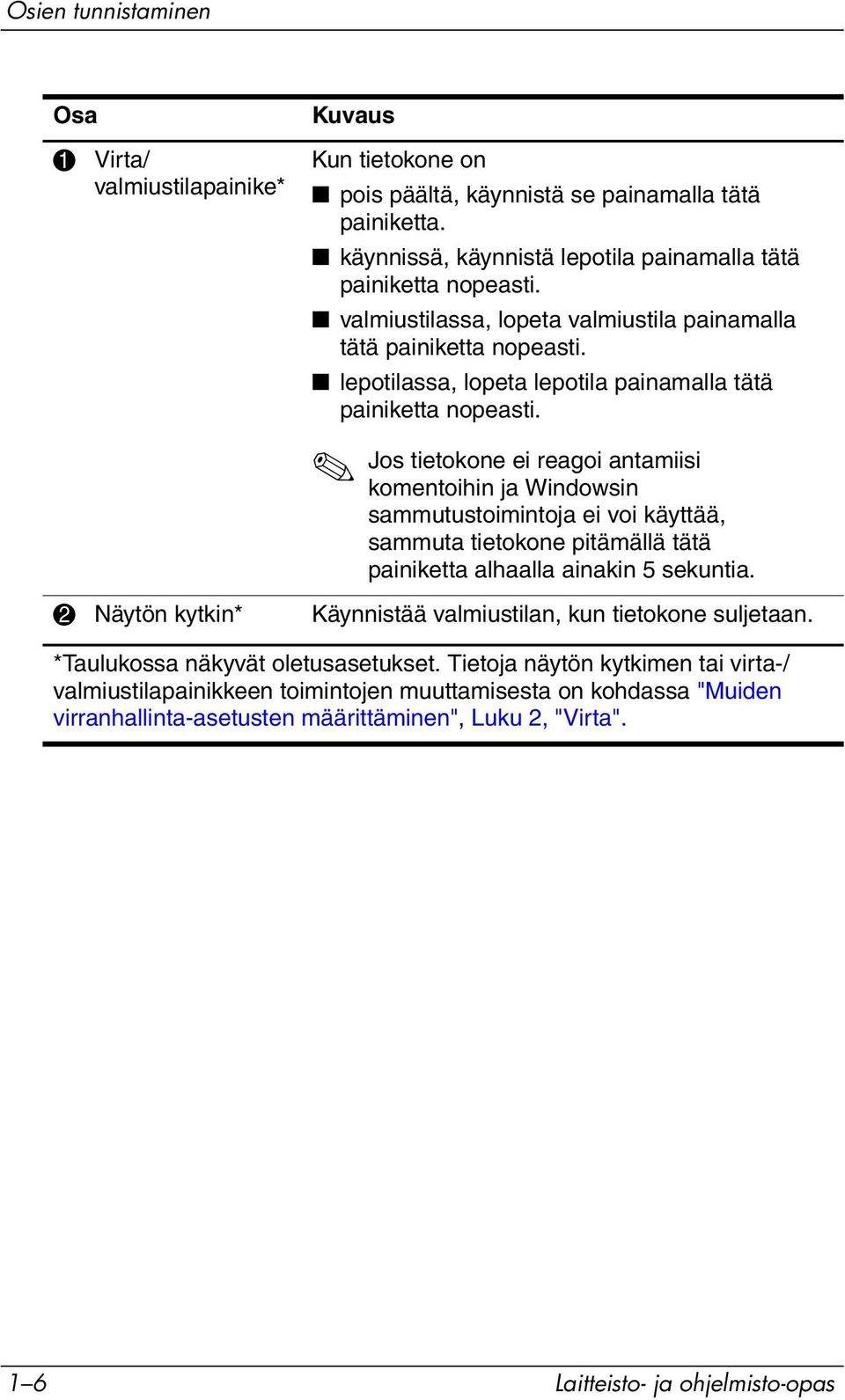 Jos tietokone ei reagoi antamiisi komentoihin ja Windowsin sammutustoimintoja ei voi käyttää, sammuta tietokone pitämällä tätä painiketta alhaalla ainakin 5 sekuntia.