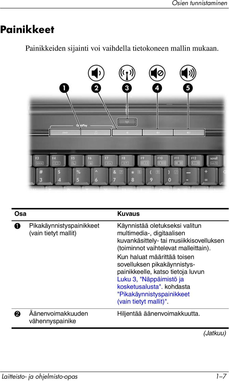 digitaalisen kuvankäsittely- tai musiikkisovelluksen (toiminnot vaihtelevat malleittain).