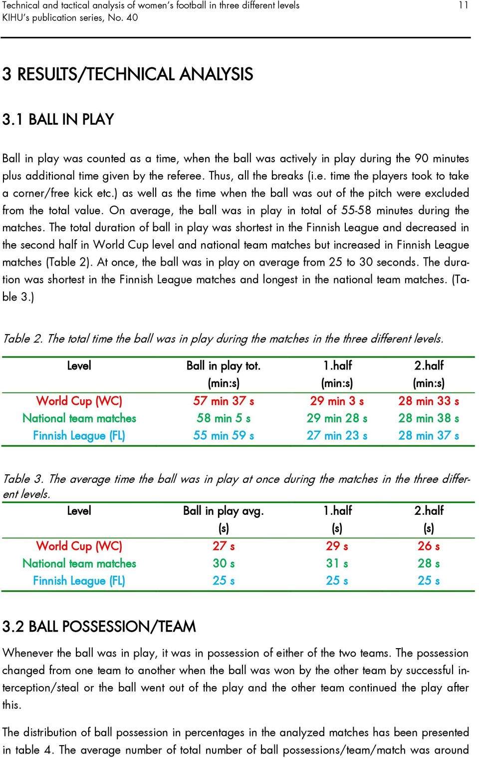 ) as well as the time when the ball was out of the pitch were excluded from the total value. On average, the ball was in play in total of 55-58 minutes during the matches.