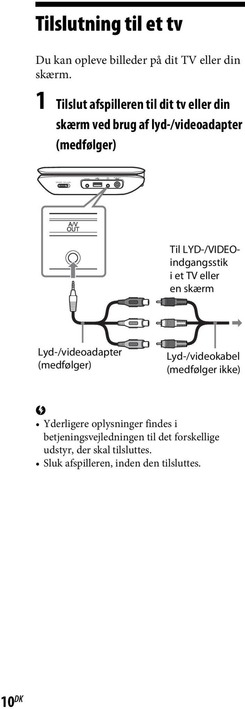 LYD-/VIDEOindgangsstik iet TV eller en skærm Lyd-/videoadapter (medfølger) Lyd-/videokabel (medfølger ikke) b