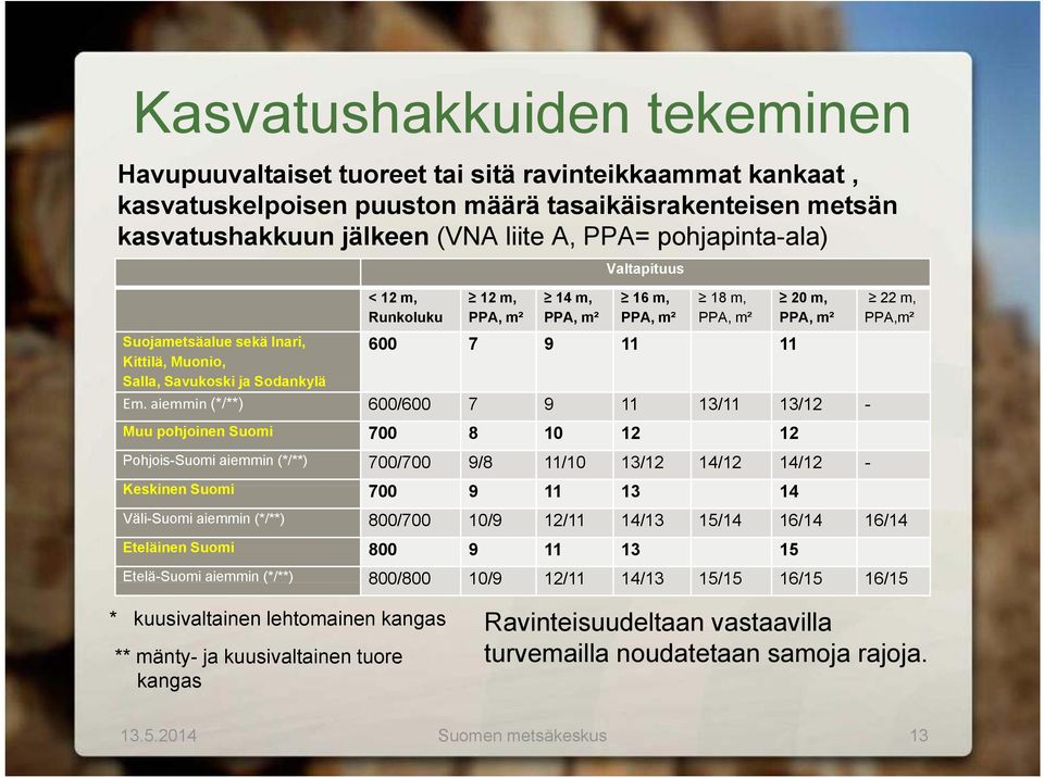 Sodankylä Em.