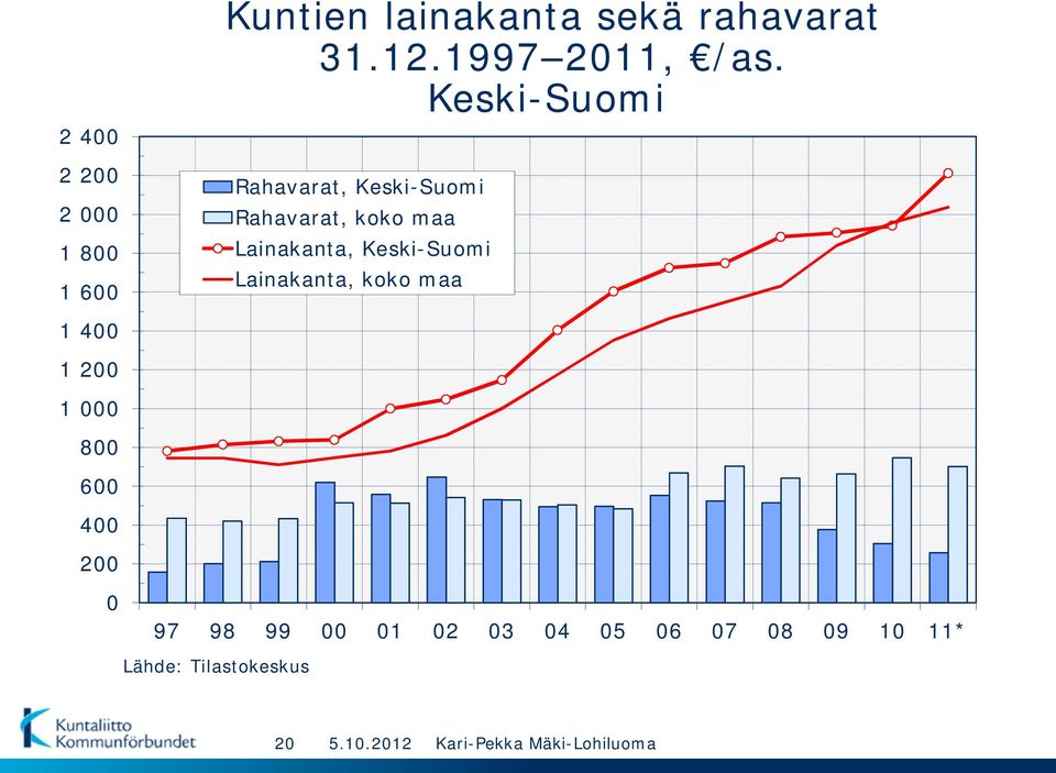 Keski-Suomi Rahavarat, Keski-Suomi Rahavarat, koko maa Lainakanta,