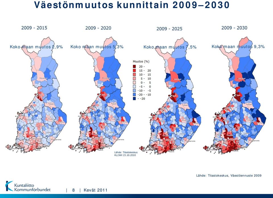 Koko maan muutos 7,5% Koko maan muutos