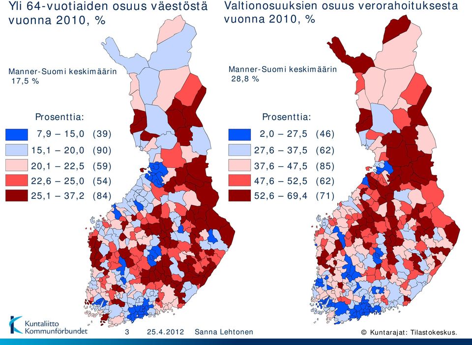 Prosenttia: 7,9 15, (39) 2, 27,5 (46) 15,1 2, (9) 27,6 37,5 (62) 2,1 22,5 (59) 37,6 47,5