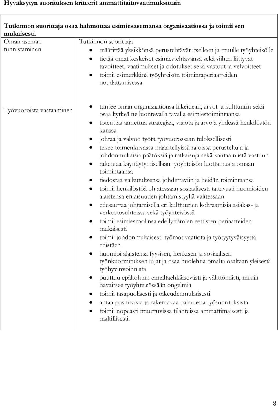 vastuut ja velvoitteet toimii esimerkkinä työyhteisön toimintaperiaatteiden noudattamisessa Työvuoroista vastaaminen tuntee oman organisaationsa liikeidean, arvot ja kulttuurin sekä osaa kytkeä ne