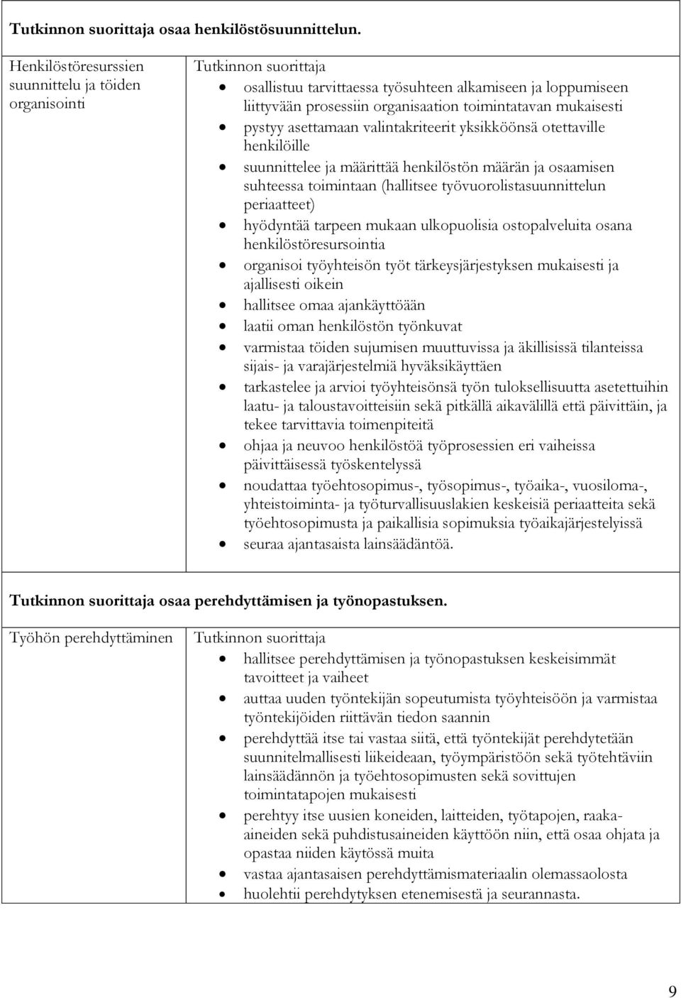 valintakriteerit yksikköönsä otettaville henkilöille suunnittelee ja määrittää henkilöstön määrän ja osaamisen suhteessa toimintaan (hallitsee työvuorolistasuunnittelun periaatteet) hyödyntää tarpeen