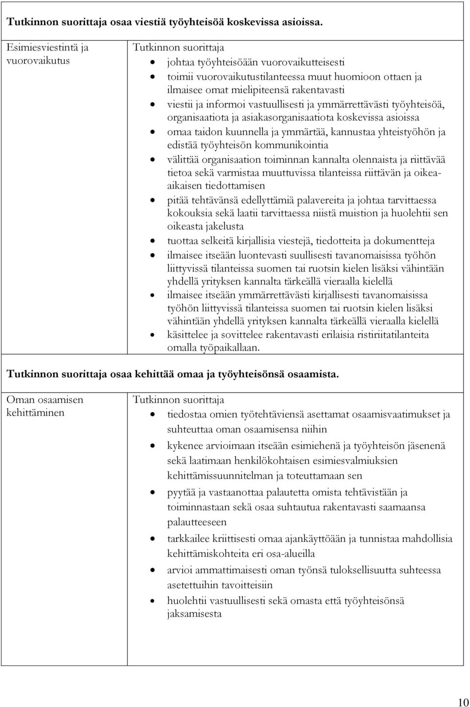 vastuullisesti ja ymmärrettävästi työyhteisöä, organisaatiota ja asiakasorganisaatiota koskevissa asioissa omaa taidon kuunnella ja ymmärtää, kannustaa yhteistyöhön ja edistää työyhteisön