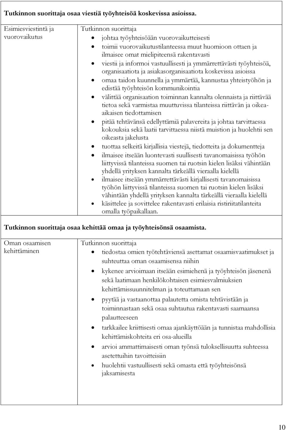 vastuullisesti ja ymmärrettävästi työyhteisöä, organisaatiota ja asiakasorganisaatiota koskevissa asioissa omaa taidon kuunnella ja ymmärtää, kannustaa yhteistyöhön ja edistää työyhteisön