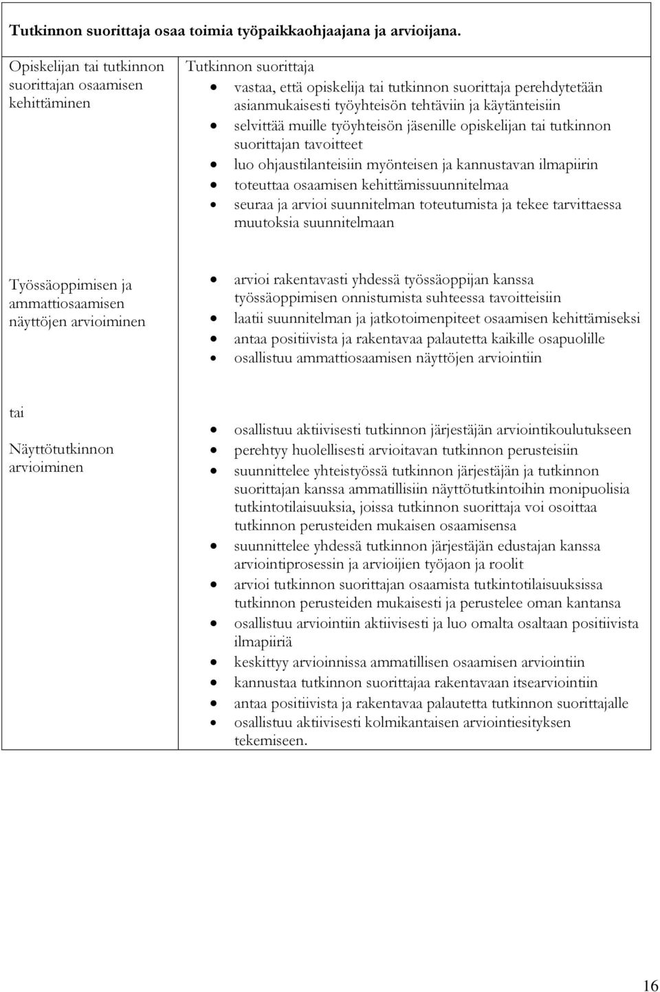 työyhteisön jäsenille opiskelijan tai tutkinnon suorittajan tavoitteet luo ohjaustilanteisiin myönteisen ja kannustavan ilmapiirin toteuttaa osaamisen kehittämissuunnitelmaa seuraa ja arvioi