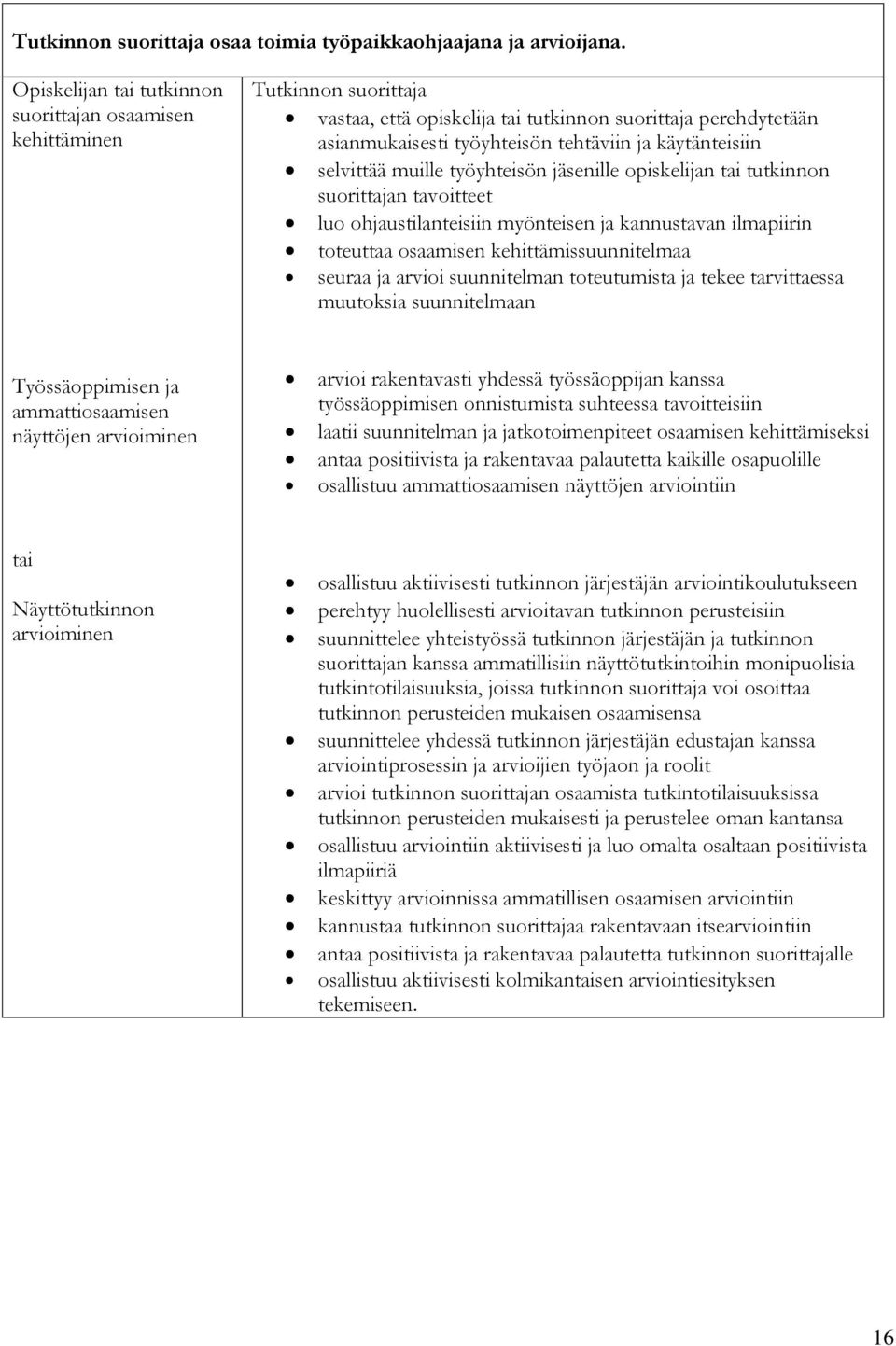 työyhteisön jäsenille opiskelijan tai tutkinnon suorittajan tavoitteet luo ohjaustilanteisiin myönteisen ja kannustavan ilmapiirin toteuttaa osaamisen kehittämissuunnitelmaa seuraa ja arvioi