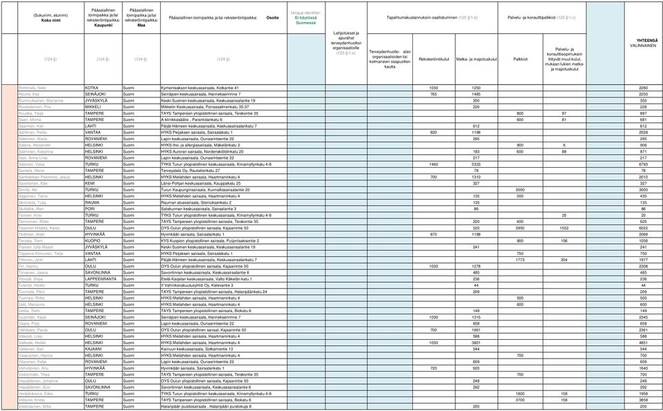 Ruuska, Tarja TAMPERE Suomi TAYS Tampereen yliopistollinen sairaala, Teiskontie 35 800 97 897 Saari, Minna TAMPERE Suomi A-klinikkasäätio, Parantolankatu 6 600 81 681 Saarinen, Kari LAHTI Suomi