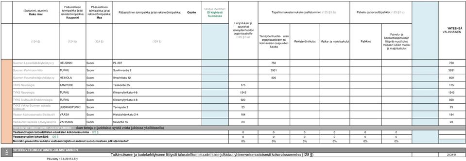 920 920 TYKS Vakka-Suomen sairaala UUSIKAUPUNKI Suomi Terveystie 2 23 23 Vaasan keskussairaala VAASA Suomi Hietalahdenkatu 2-4 184 184 Varkauden sairaala Terveysasema VARKAUS Suomi Savontie 55 23 23