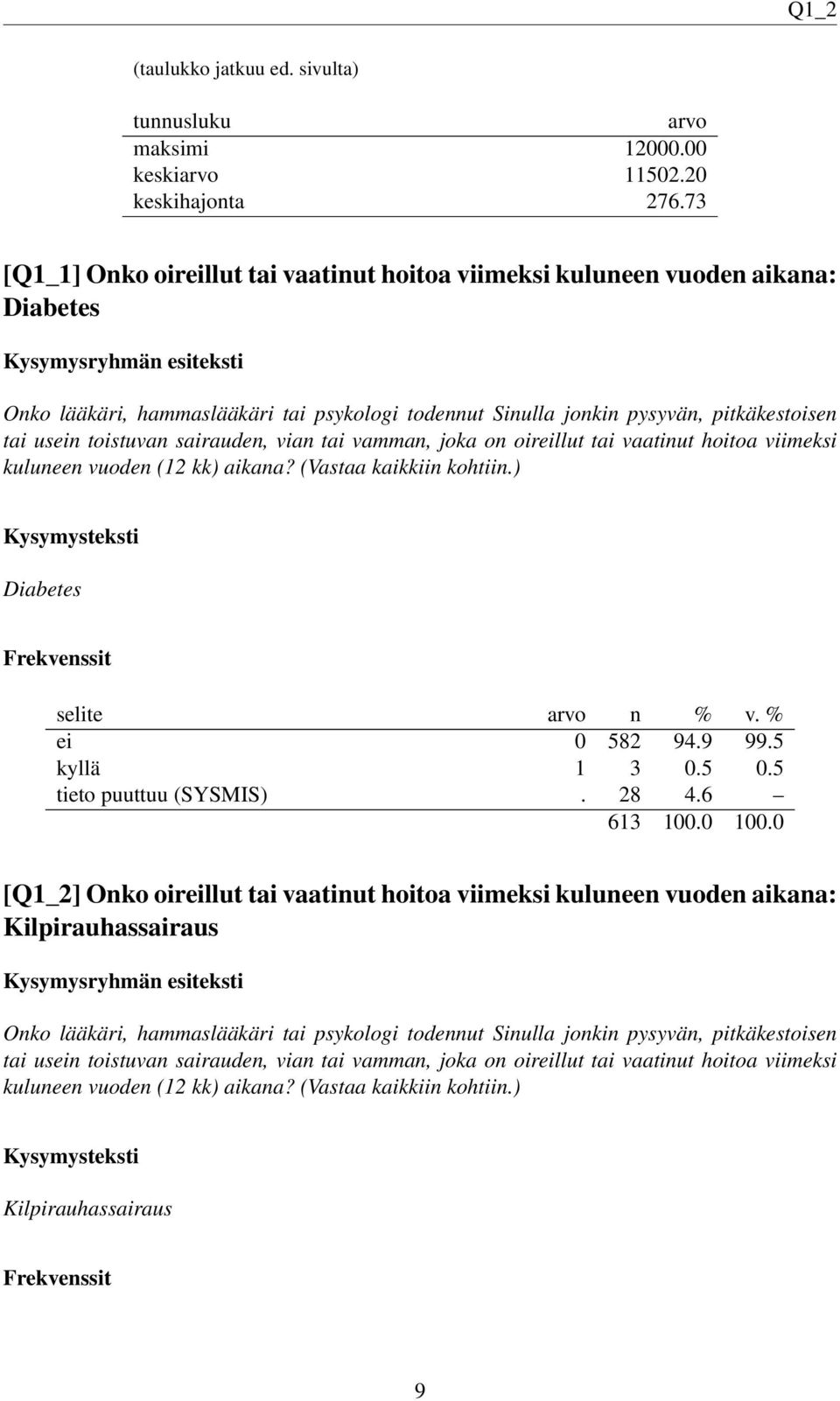 sairauden, vian tai vamman, joka on oireillut tai vaatinut hoitoa viimeksi kuluneen vuoden (12 kk) aikana? (Vastaa kaikkiin kohtiin.) Diabetes ei 0 582 94.9 99.5 kyllä 1 3 0.5 0.