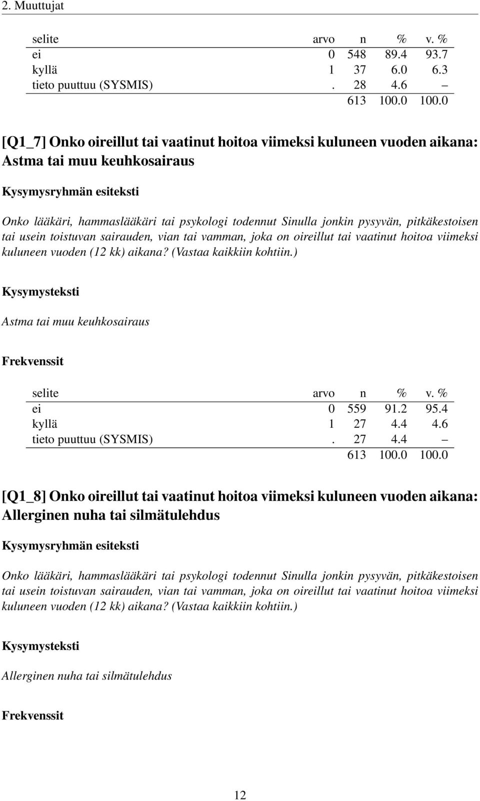 usein toistuvan sairauden, vian tai vamman, joka on oireillut tai vaatinut hoitoa viimeksi kuluneen vuoden (12 kk) aikana? (Vastaa kaikkiin kohtiin.) Astma tai muu keuhkosairaus ei 0 559 91.2 95.