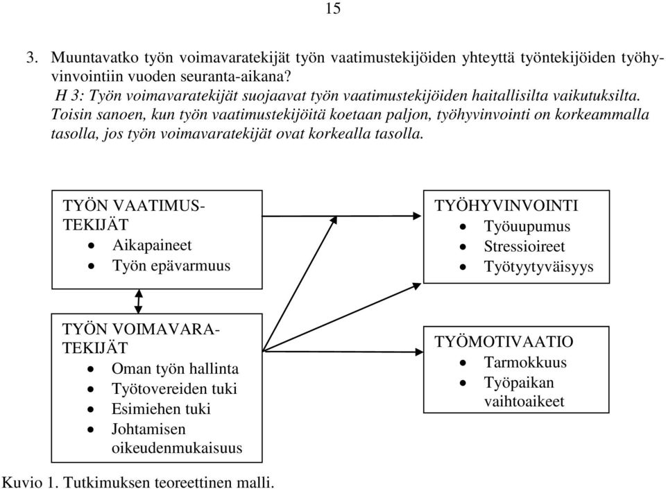 Toisin sanoen, kun työn vaatimustekijöitä koetaan paljon, työhyvinvointi on korkeammalla tasolla, jos työn voimavaratekijät ovat korkealla tasolla.