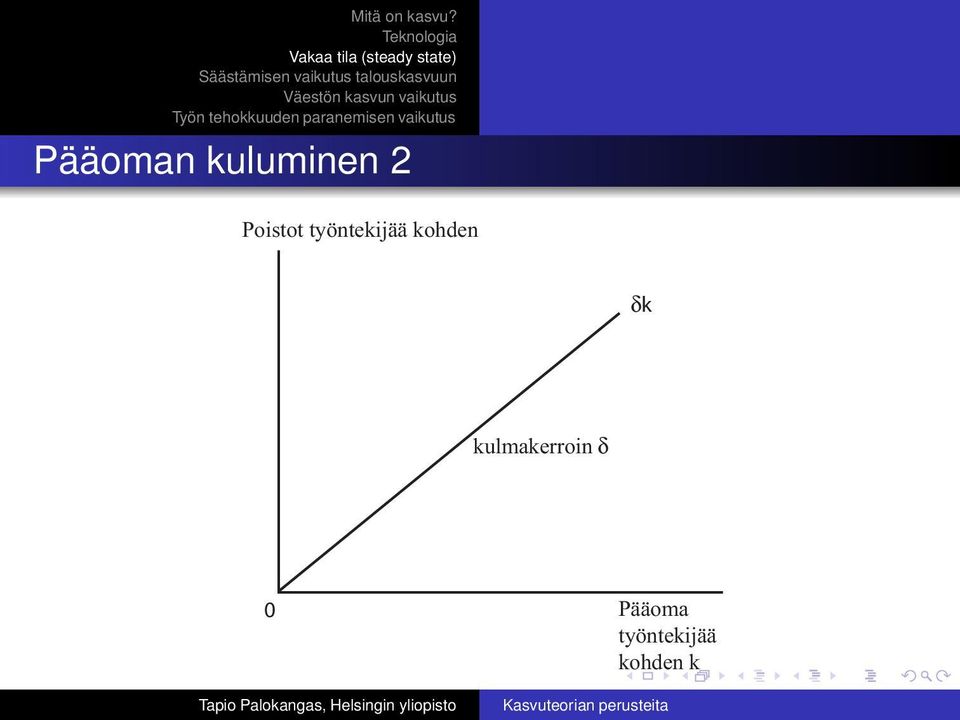 δk kulmakerroin δ