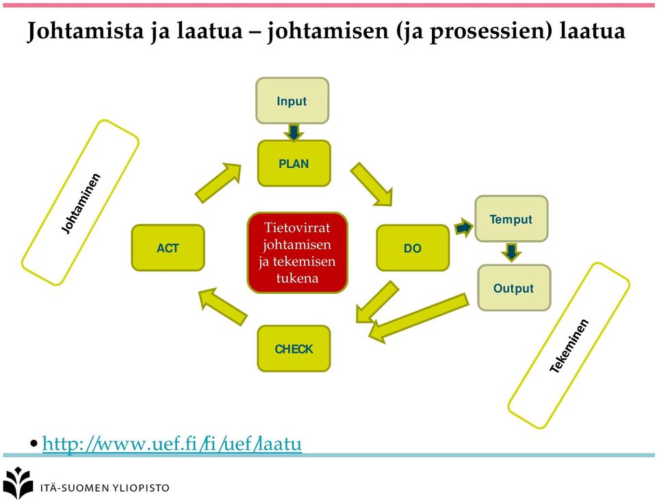 Tietovirrat johtamisen ja tekemisen