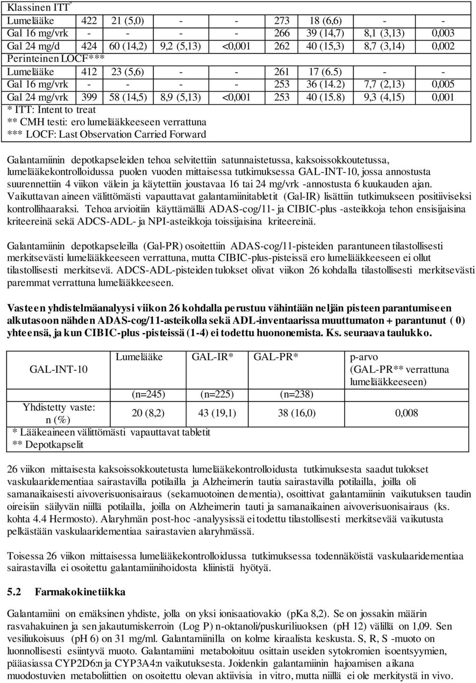 8) 9,3 (4,15) 0,001 * ITT: Intent to treat ** CMH testi: ero lumelääkkeeseen verrattuna *** LOCF: Last Observation Carried Forward Galantamiinin depotkapseleiden tehoa selvitettiin satunnaistetussa,
