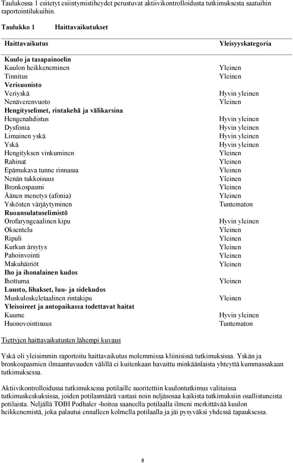 Limainen yskä Yskä Hengityksen vinkuminen Rahinat Epämukava tunne rinnassa Nenän tukkoisuus Bronkospasmi Äänen menetys (afonia) Yskösten värjäytyminen Ruoansulatuselimistö Orofaryngeaalinen kipu