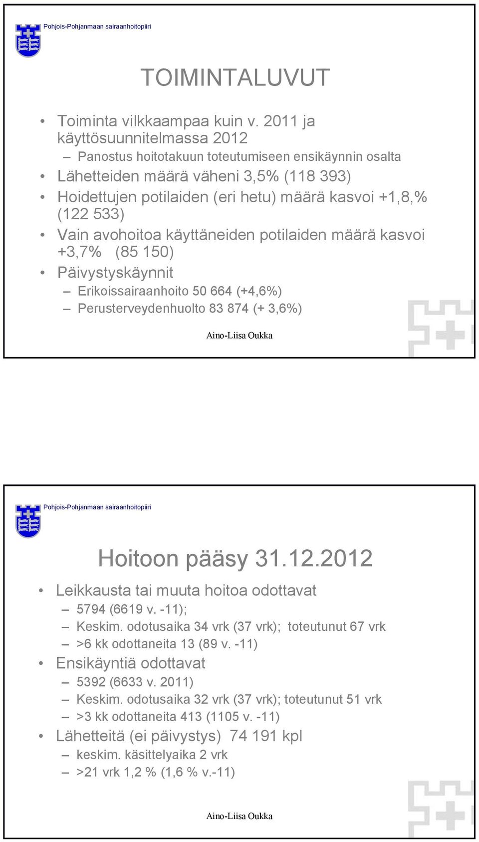 avohoitoa käyttäneiden potilaiden määrä kasvoi +3,7% (85 150) Päivystyskäynnit Erikoissairaanhoito 50 664 (+4,6%) Perusterveydenhuolto 83 874 (+ 3,6%) Hoitoon pääsy 31.12.