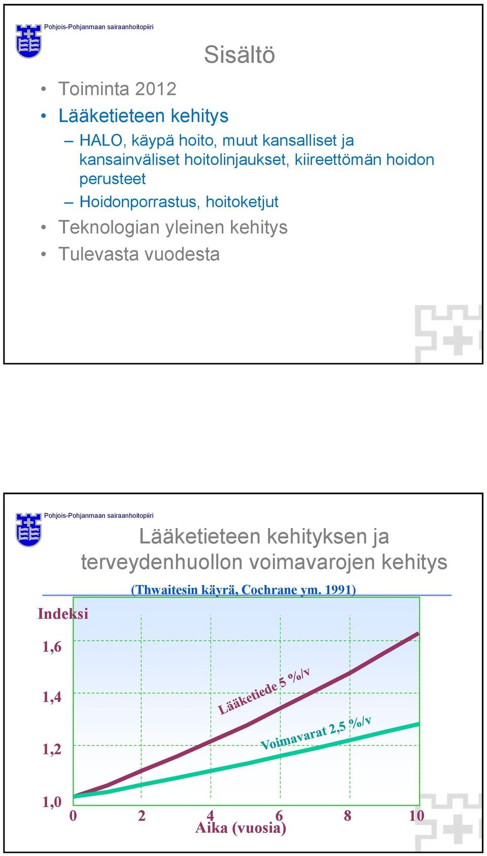 Teknologian yleinen kehitys Tulevasta vuodesta Lääketieteen kehityksen ja terveydenhuollon