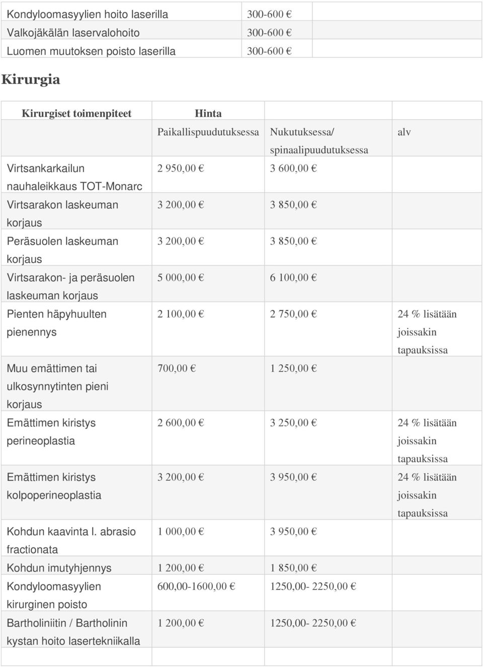 peräsuolen 5 000,00 6 100,00 laskeuman korjaus Pienten häpyhuulten pienennys 2 100,00 2 750,00 24 % lisätään joissakin tapauksissa Muu emättimen tai 700,00 1 250,00 ulkosynnytinten pieni korjaus