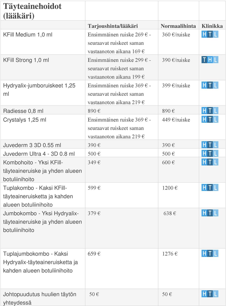 Ensimmäinen ruiske 369 - seuraavat ruiskeet saman vastaanoton aikana 219 Juvederm 3 3D 0.55 ml 390 390 Juvederm Ultra 4-3D 0.