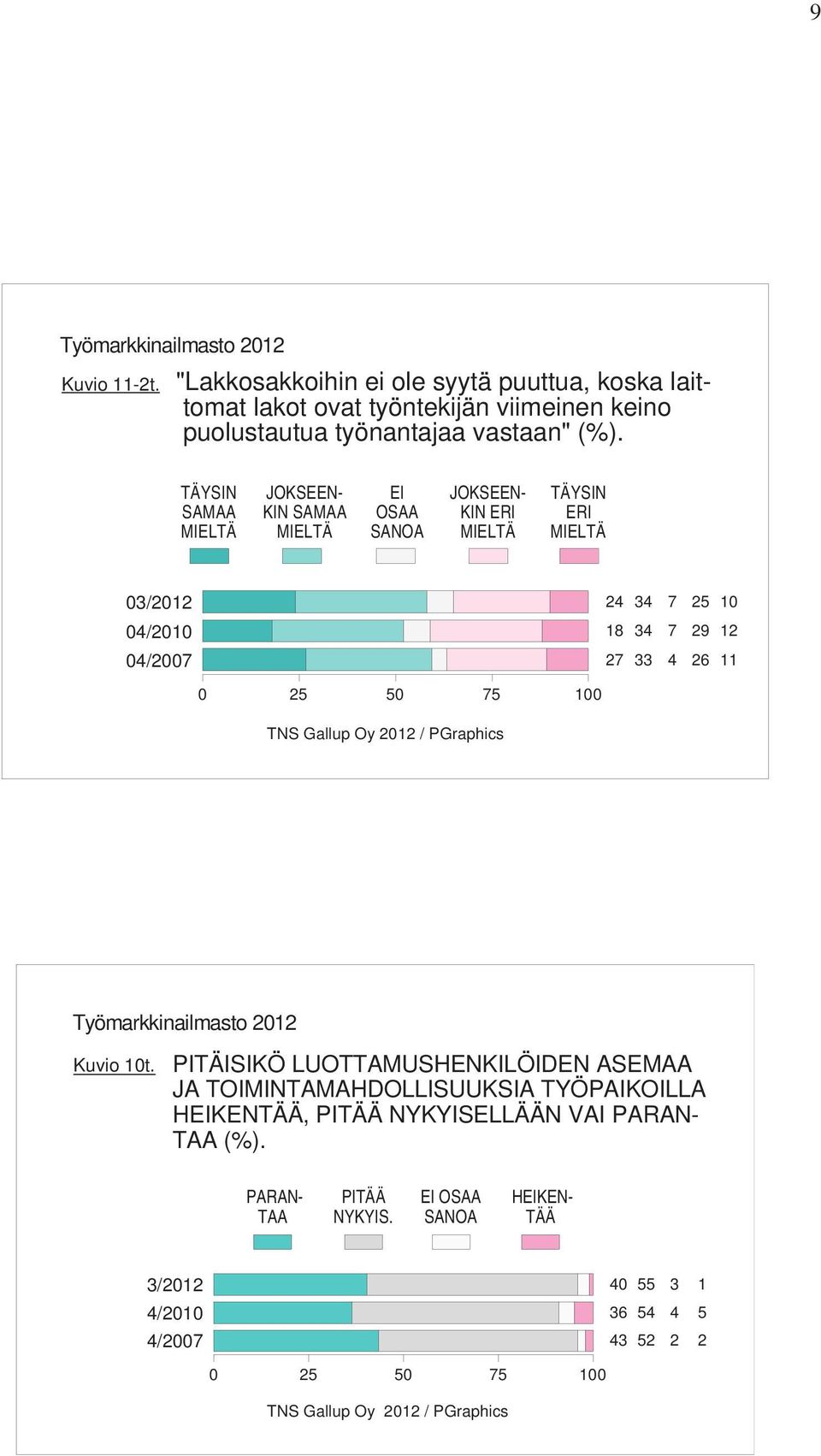 työnantajaa vastaan" (%).