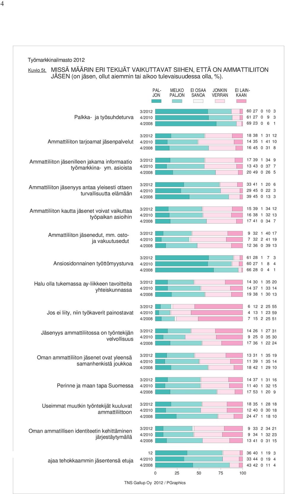 asioista / / / Ammattiliiton jäsenyys antaa yleisesti ottaen turvallisuutta elämään / / / Ammattiliiton kautta jäsenet voivat vaikuttaa työpaikan asioihin / / / Ammattiliiton jäsenedut, mm.