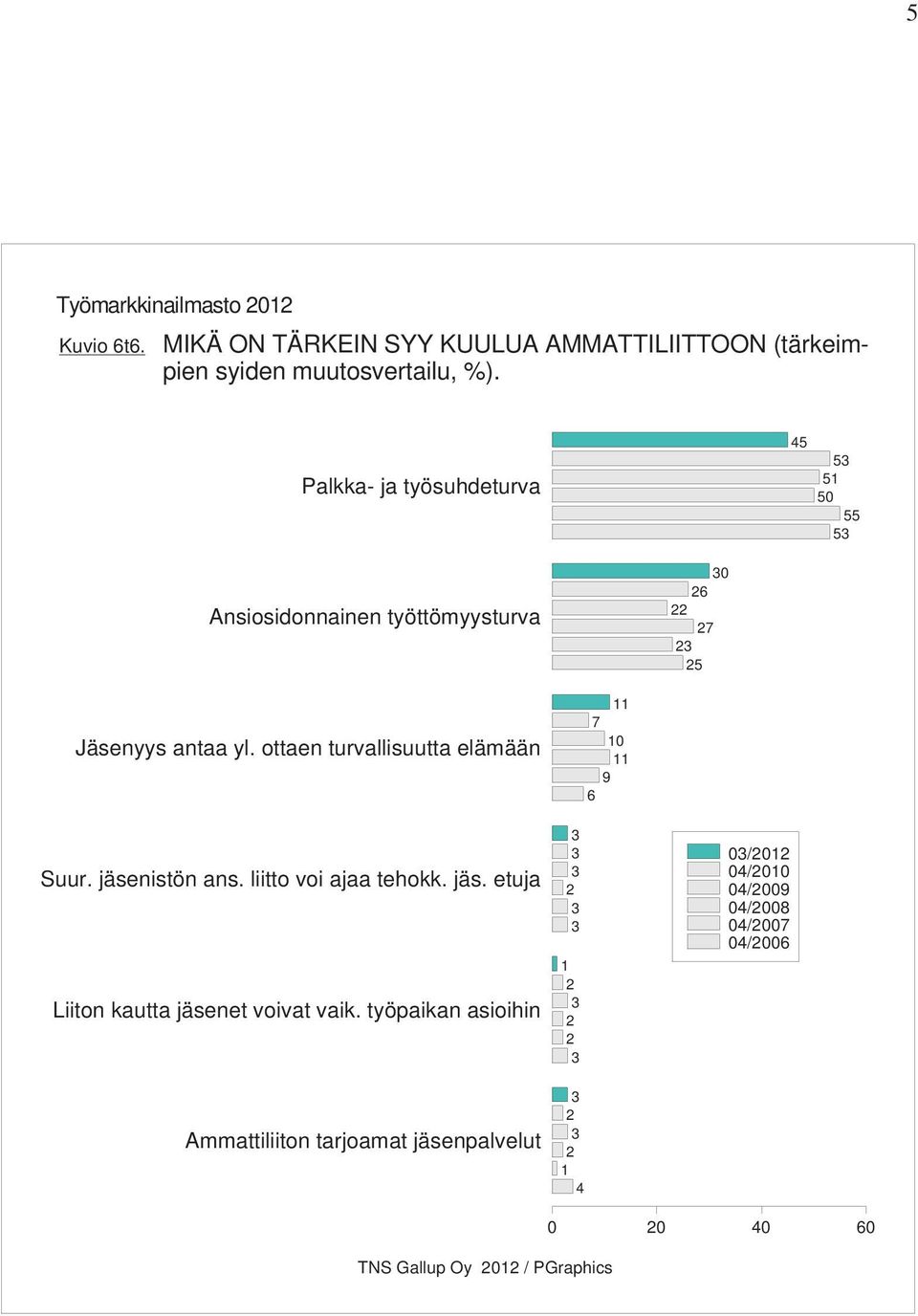 Palkka- ja työsuhdeturva Ansiosidonnainen työttömyysturva Jäsenyys antaa yl.