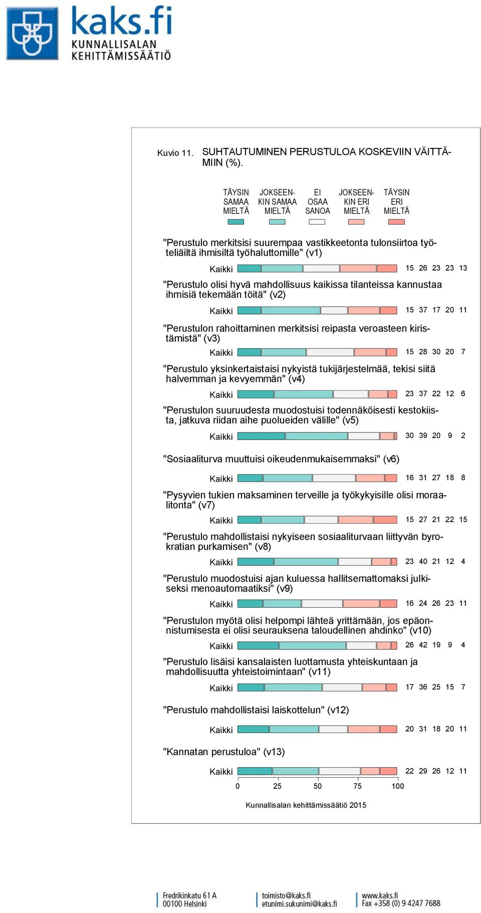 "Perustulon rahoittaminen merkitsisi reipasta veroasteen kiristämistä" (v) 0 "Perustulo yksinkertaistaisi nykyistä tukijärjestelmää, tekisi siitä halvemman ja kevyemmän" (v) "Perustulon suuruudesta