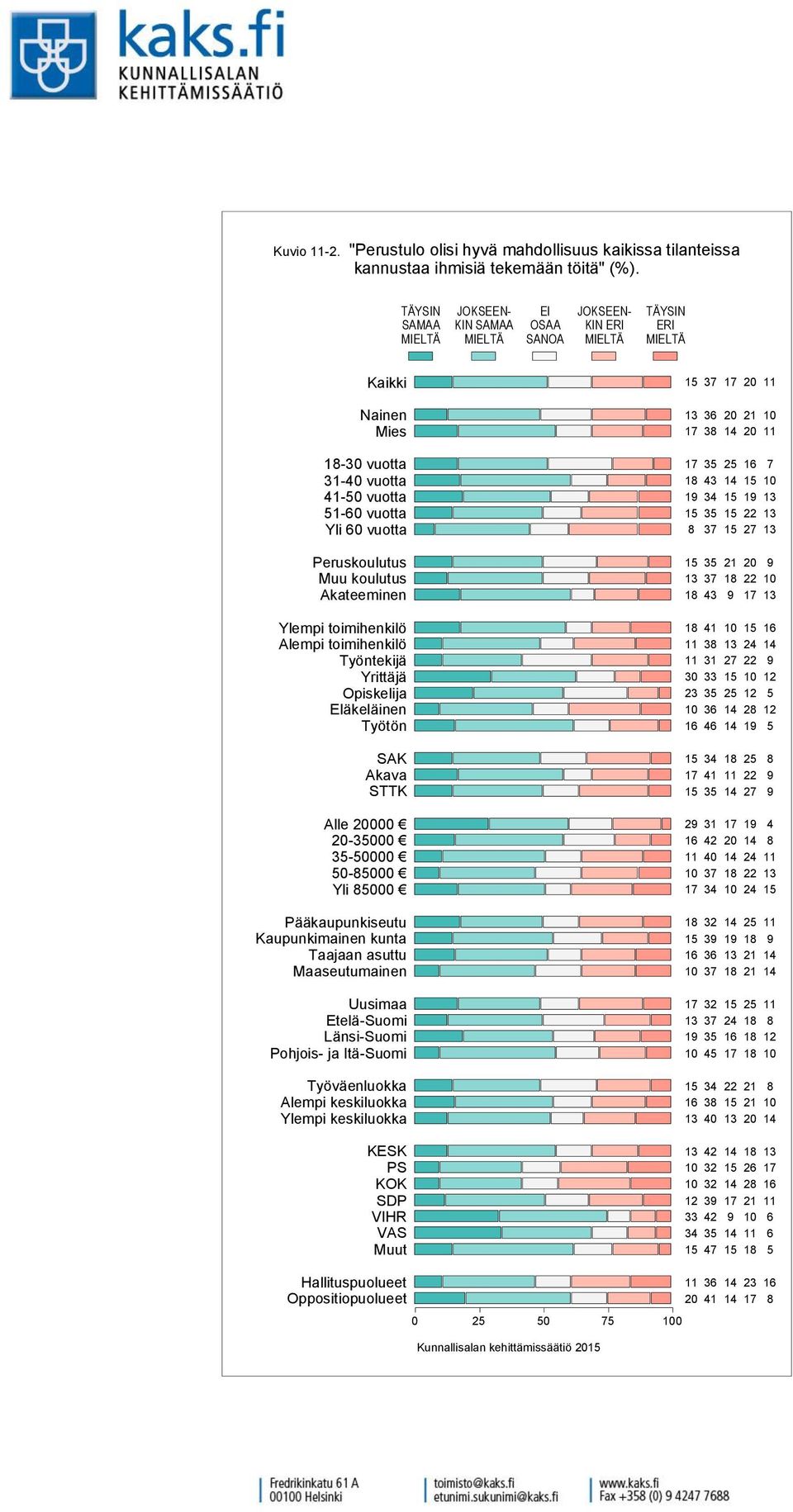 kannustaa ihmisiä tekemään töitä" (%).