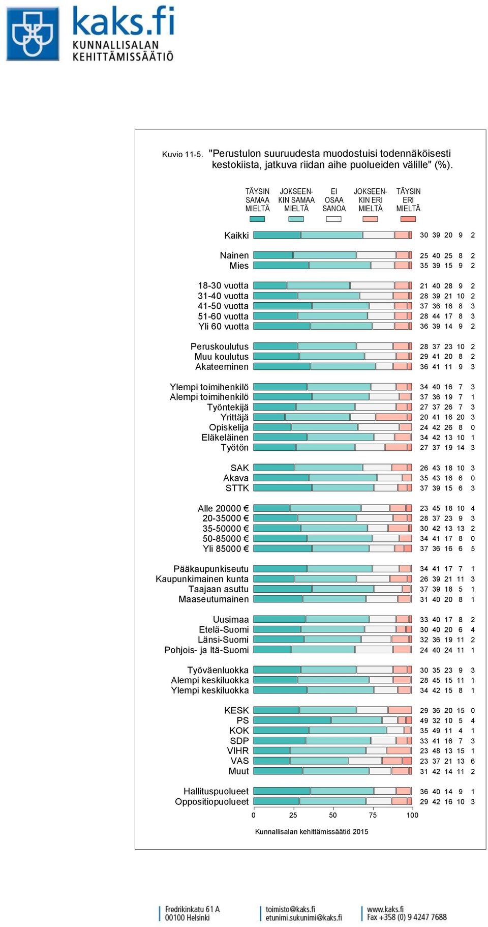 jatkuva riidan aihe puolueiden välille" (%).