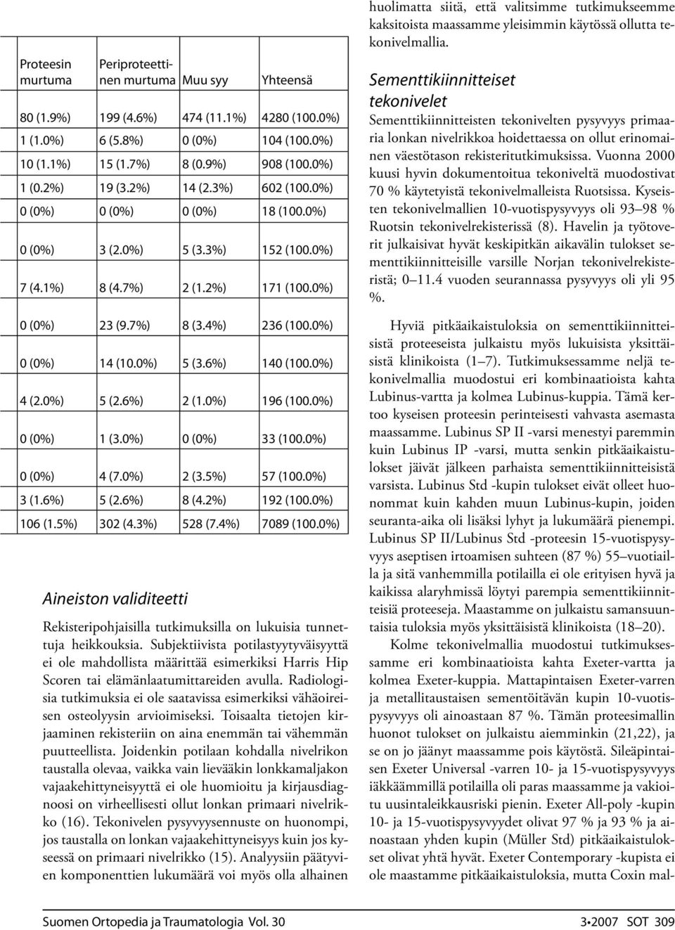 Lubinus SP II -varsi menestyi paremmin kuin Lubinus IP -varsi, mutta senkin pitkäaikaistulokset jäivät jälkeen parhaista sementtikiinnitteisistä varsista.