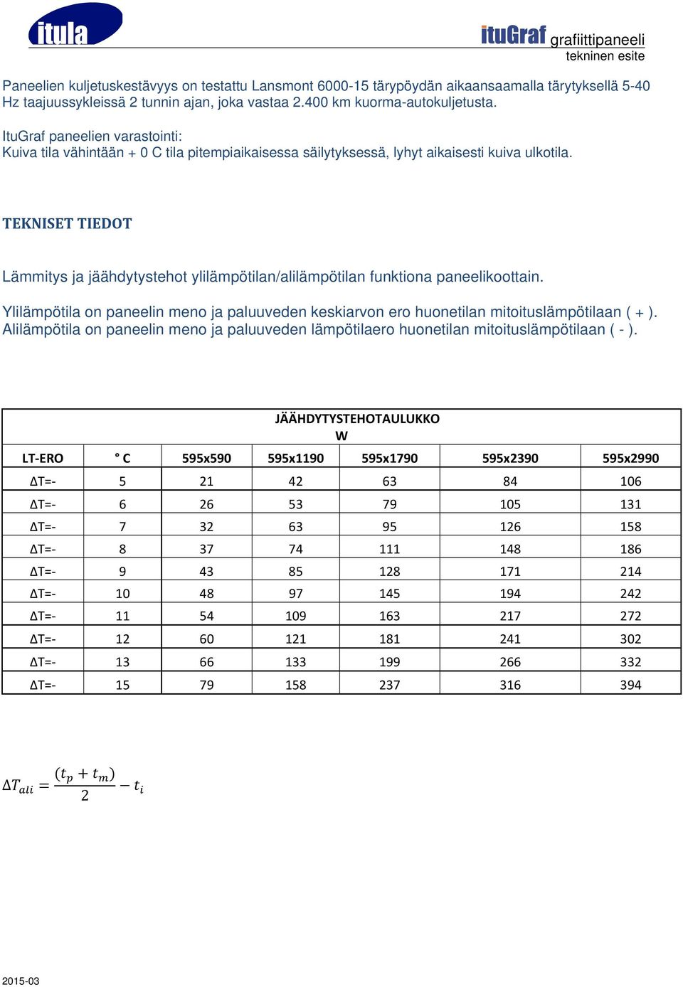 TEKNISET TIEDOT Lämmitys ja jäähdytystehot ylilämpötilan/alilämpötilan funktiona paneelikoottain. Ylilämpötila on paneelin meno ja paluuveden keskiarvon ero huonetilan mitoituslämpötilaan ( + ).