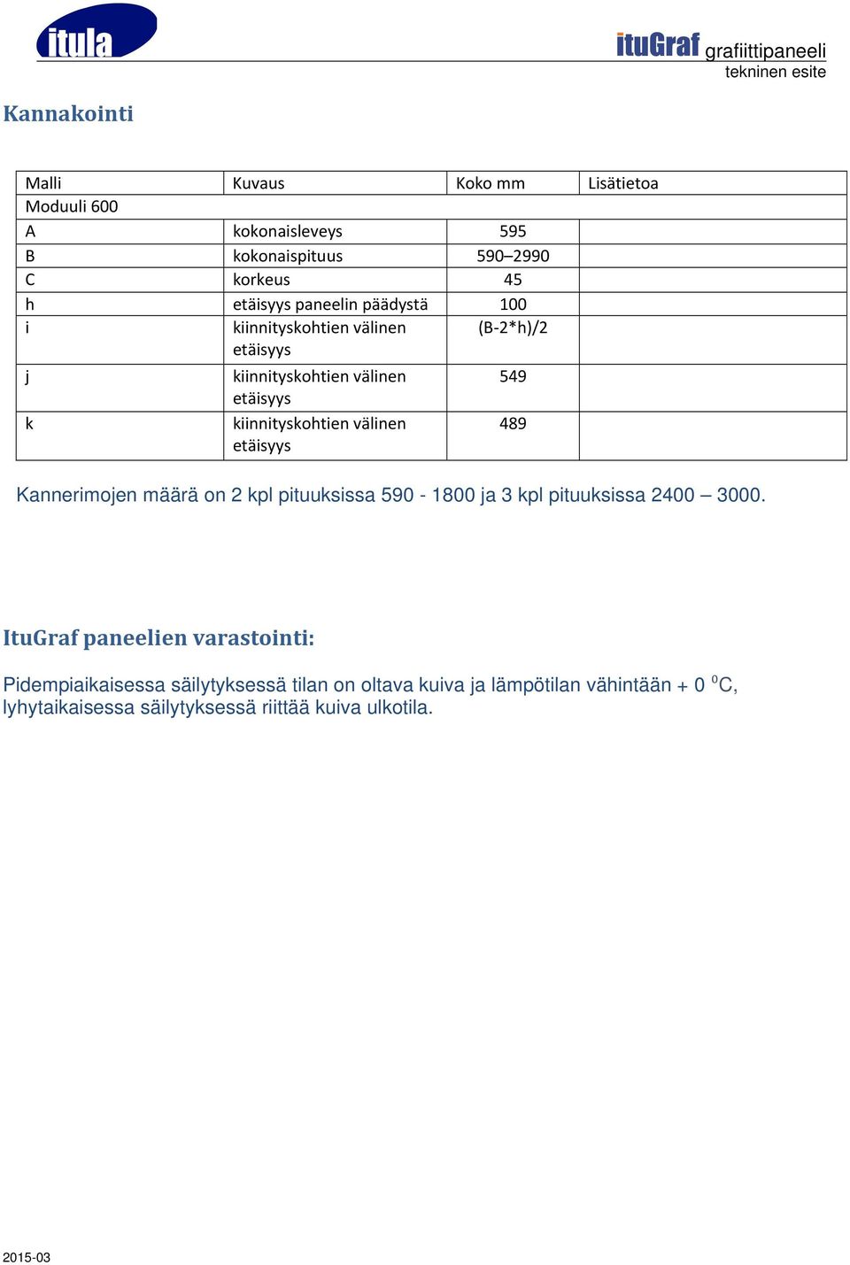 etäisyys Kannerimojen määrä on 2 kpl pituuksissa 590-1800 ja 3 kpl pituuksissa 2400 3000.