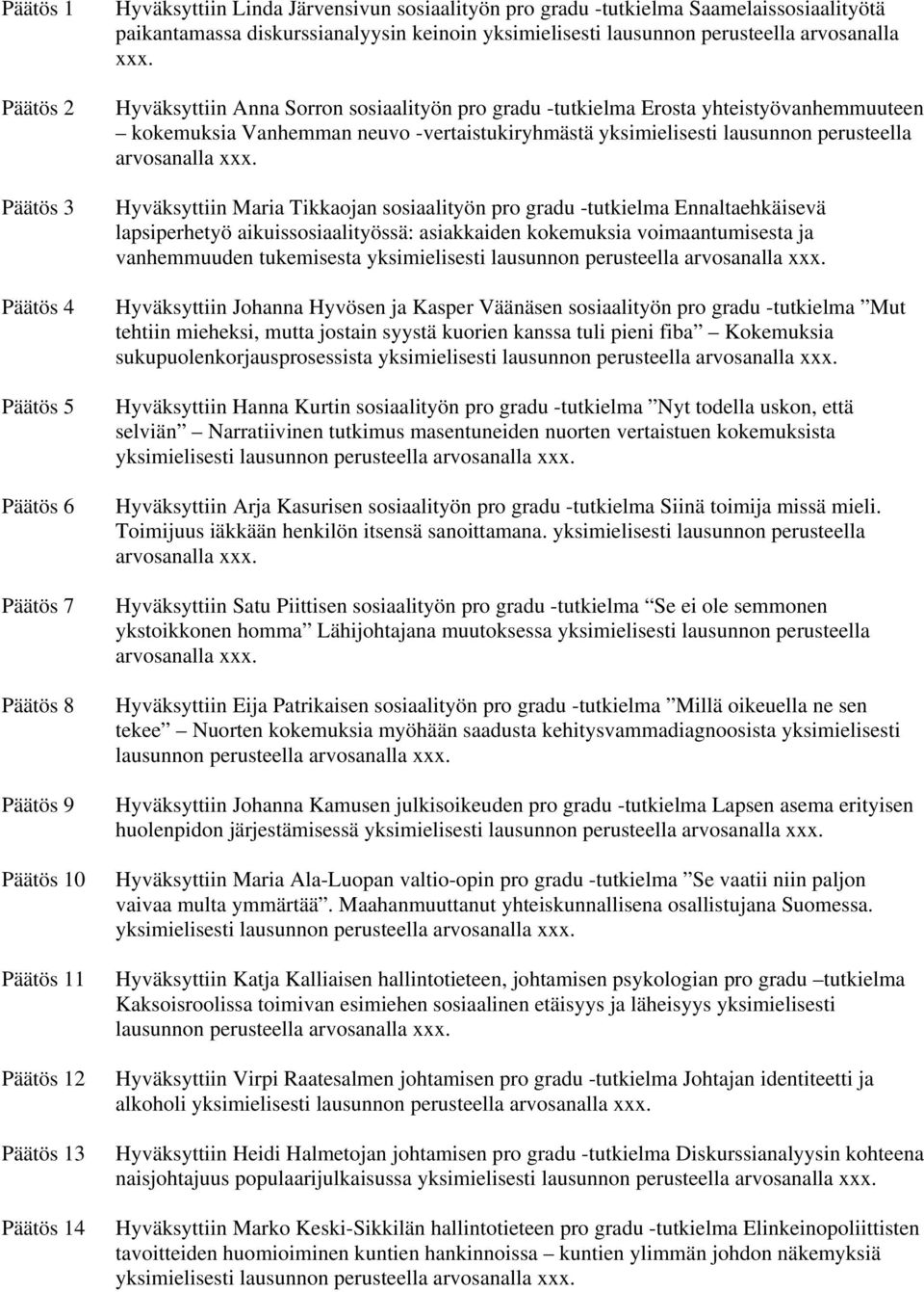 Hyväksyttiin Anna Sorron sosiaalityön pro gradu -tutkielma Erosta yhteistyövanhemmuuteen kokemuksia Vanhemman neuvo -vertaistukiryhmästä yksimielisesti lausunnon perusteella arvosanalla xxx.