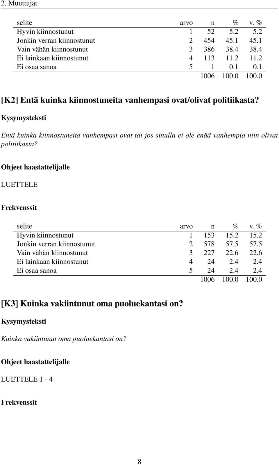 Entä kuinka kiinnostuneita vanhempasi ovat tai jos sinulla ei ole enää vanhempia niin olivat politiikasta? Ohjeet haastattelijalle LUETTELE Hyvin kiinnostunut 1 153 15.2 15.