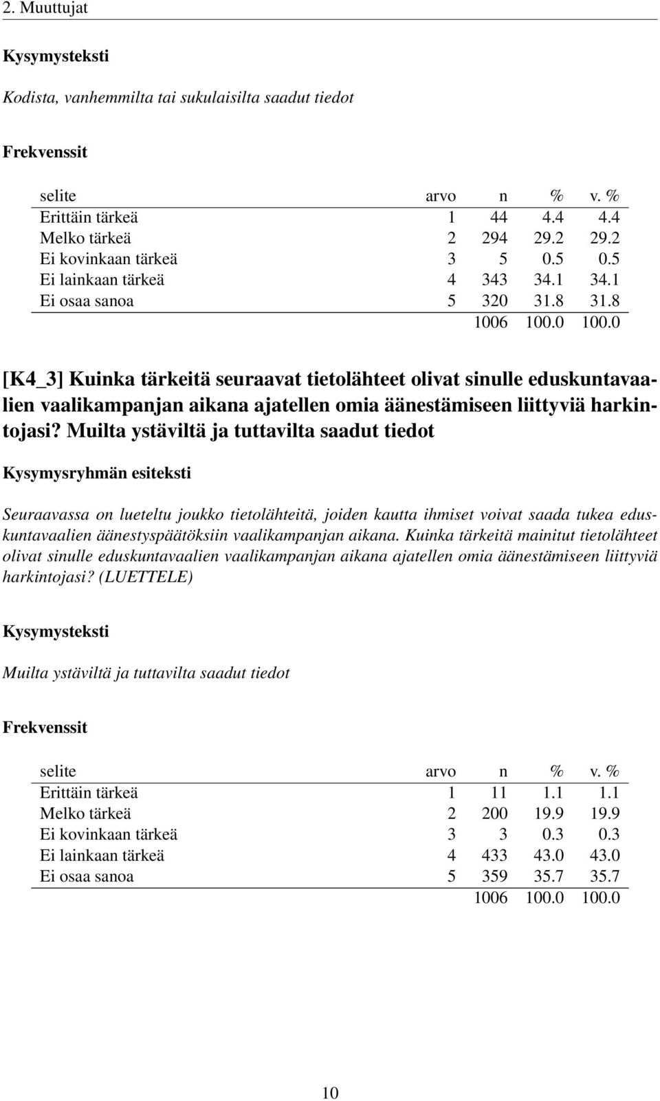 Muilta ystäviltä ja tuttavilta saadut tiedot Seuraavassa on lueteltu joukko tietolähteitä, joiden kautta ihmiset voivat saada tukea eduskuntavaalien äänestyspäätöksiin vaalikampanjan aikana.