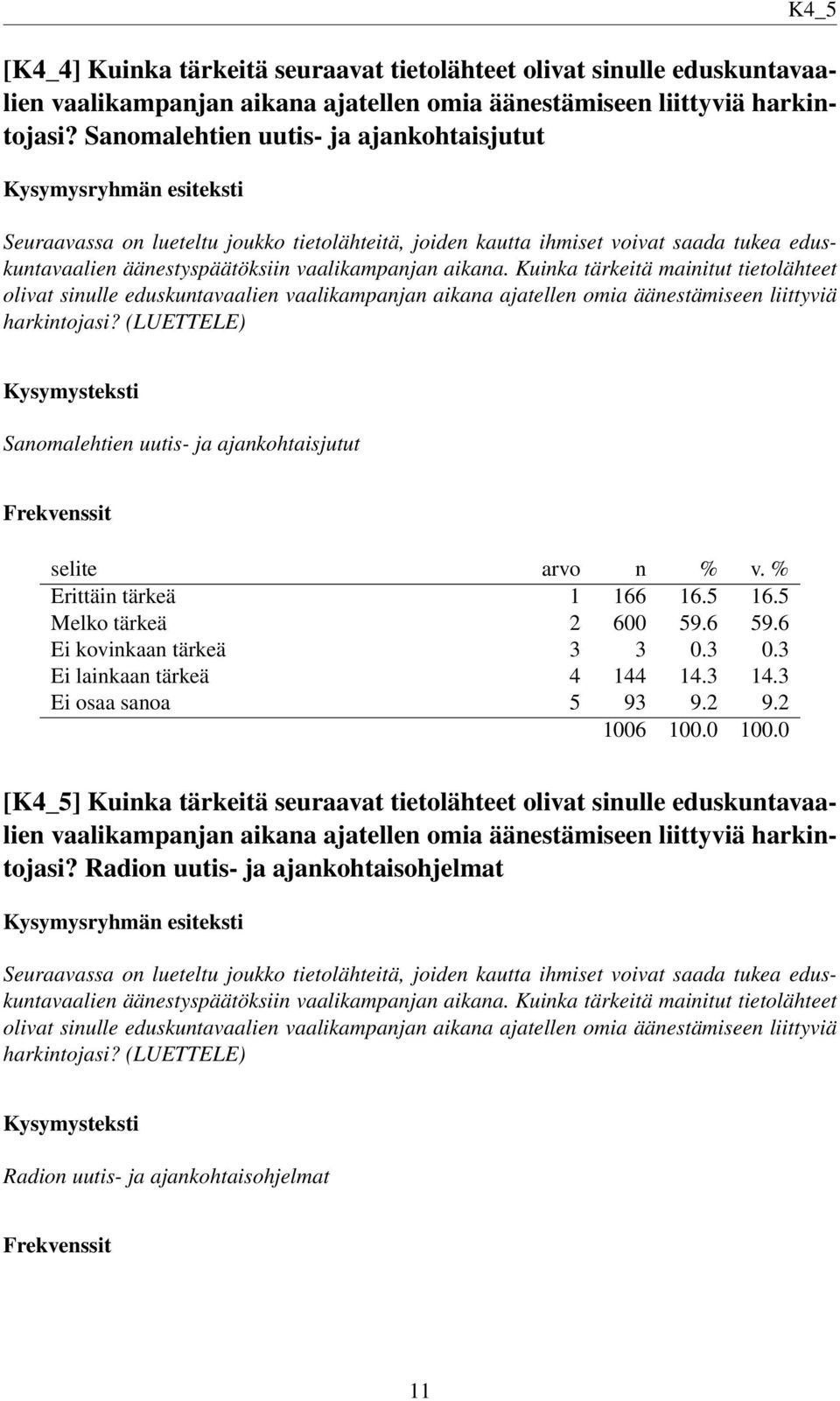 Kuinka tärkeitä mainitut tietolähteet olivat sinulle eduskuntavaalien vaalikampanjan aikana ajatellen omia äänestämiseen liittyviä harkintojasi?