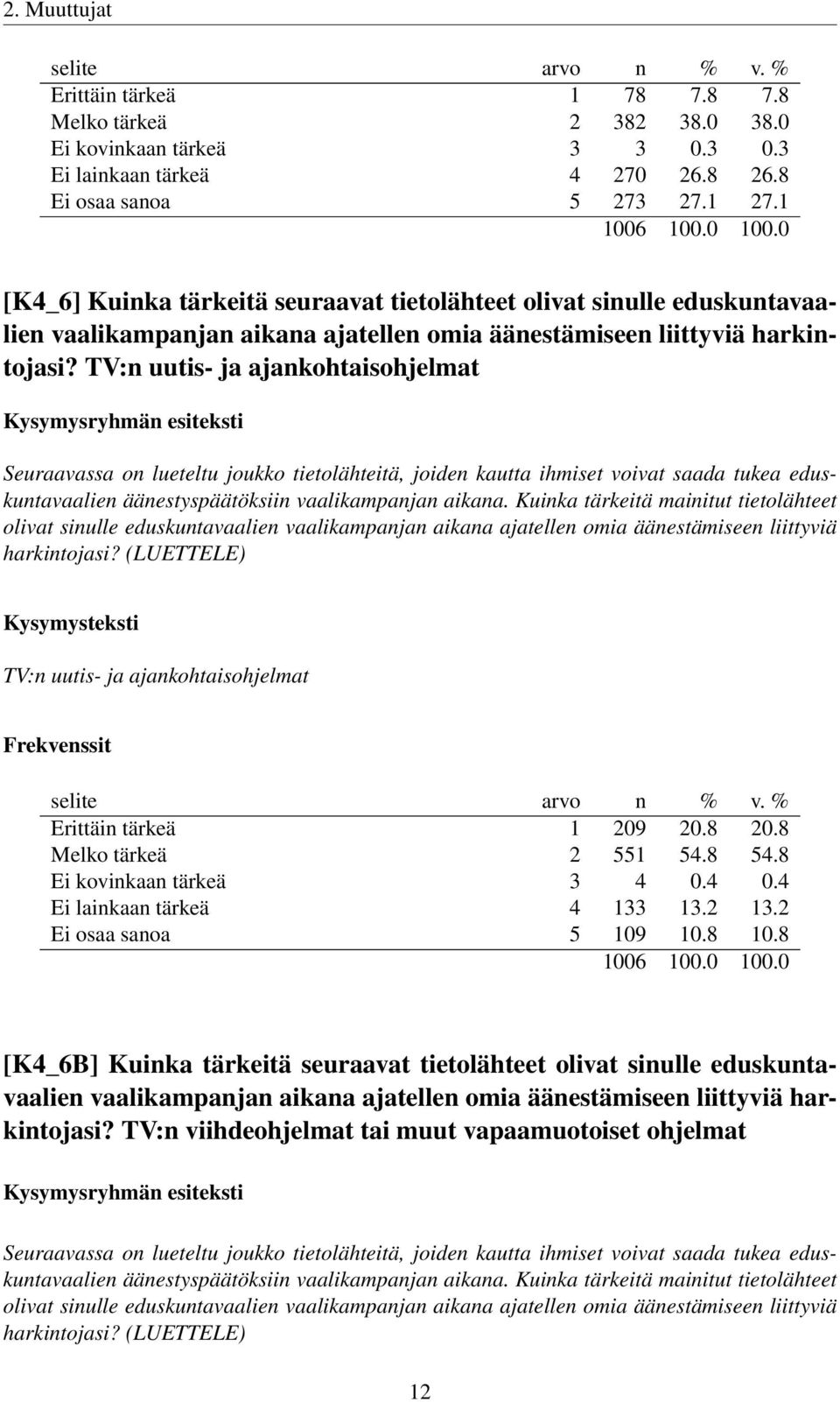 TV:n uutis- ja ajankohtaisohjelmat Seuraavassa on lueteltu joukko tietolähteitä, joiden kautta ihmiset voivat saada tukea eduskuntavaalien äänestyspäätöksiin vaalikampanjan aikana.