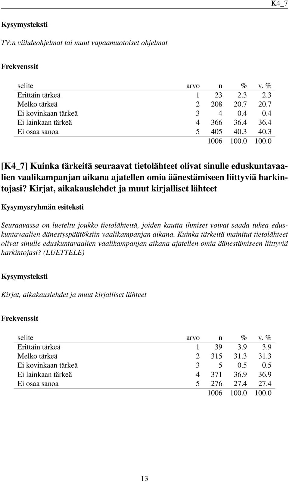 Kirjat, aikakauslehdet ja muut kirjalliset lähteet Seuraavassa on lueteltu joukko tietolähteitä, joiden kautta ihmiset voivat saada tukea eduskuntavaalien äänestyspäätöksiin vaalikampanjan aikana.