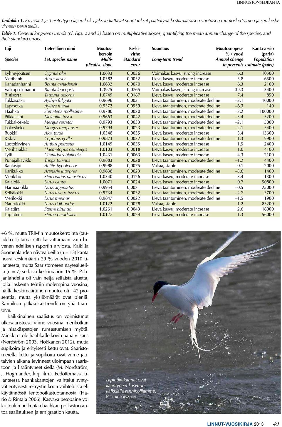 Laji Tieteellinen nimi Muutos- Keski- Suuntaus muutosnopeus Kanta-arvio kerroin virhe % / vuosi (paria) Species Lat.