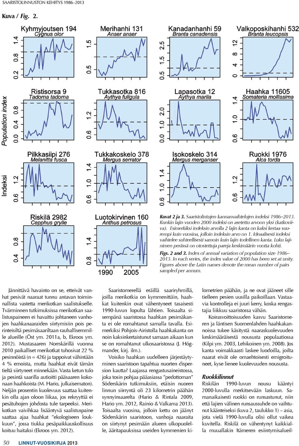 Luku lajinimen perässä on otostettuja pareja keskimäärin vuotta kohti. Figs. 2 and 3. Index of annual variation of population size 1986 2013.