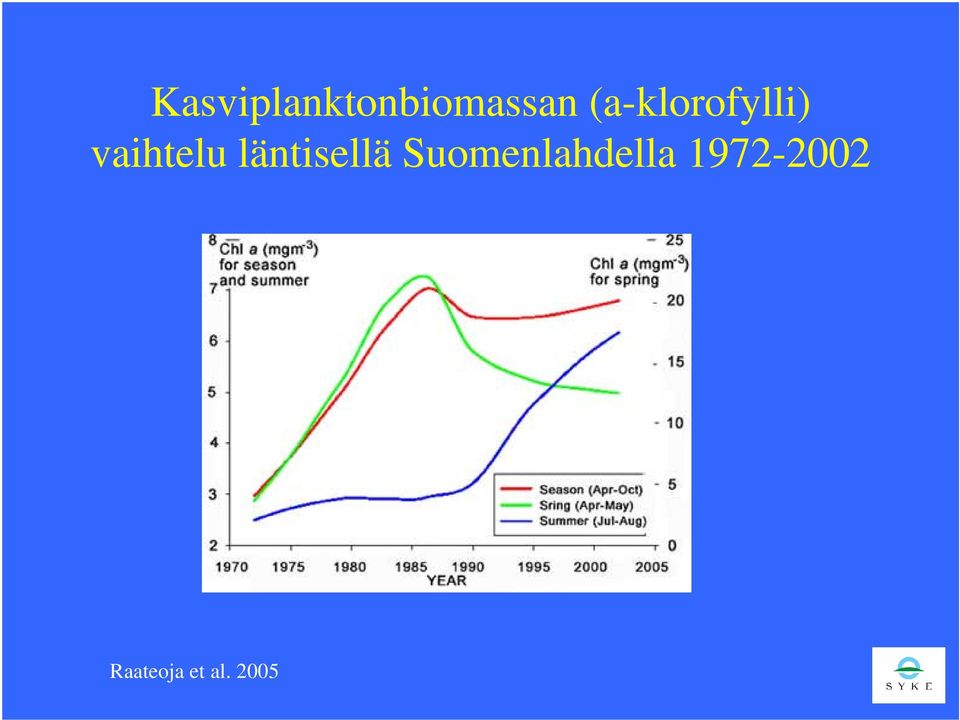 läntisellä Suomenlahdella
