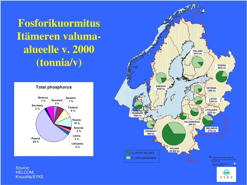 Denmark 3 % Sweden 7 % Finland 9 % Poland 55 % Russia 10