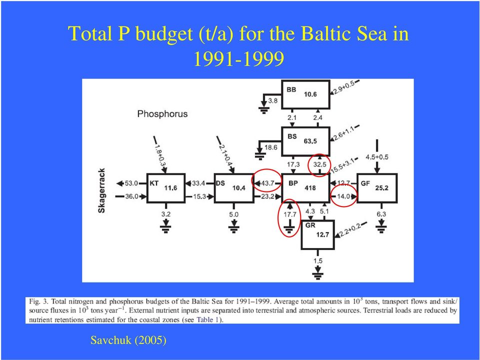 Baltic Sea in