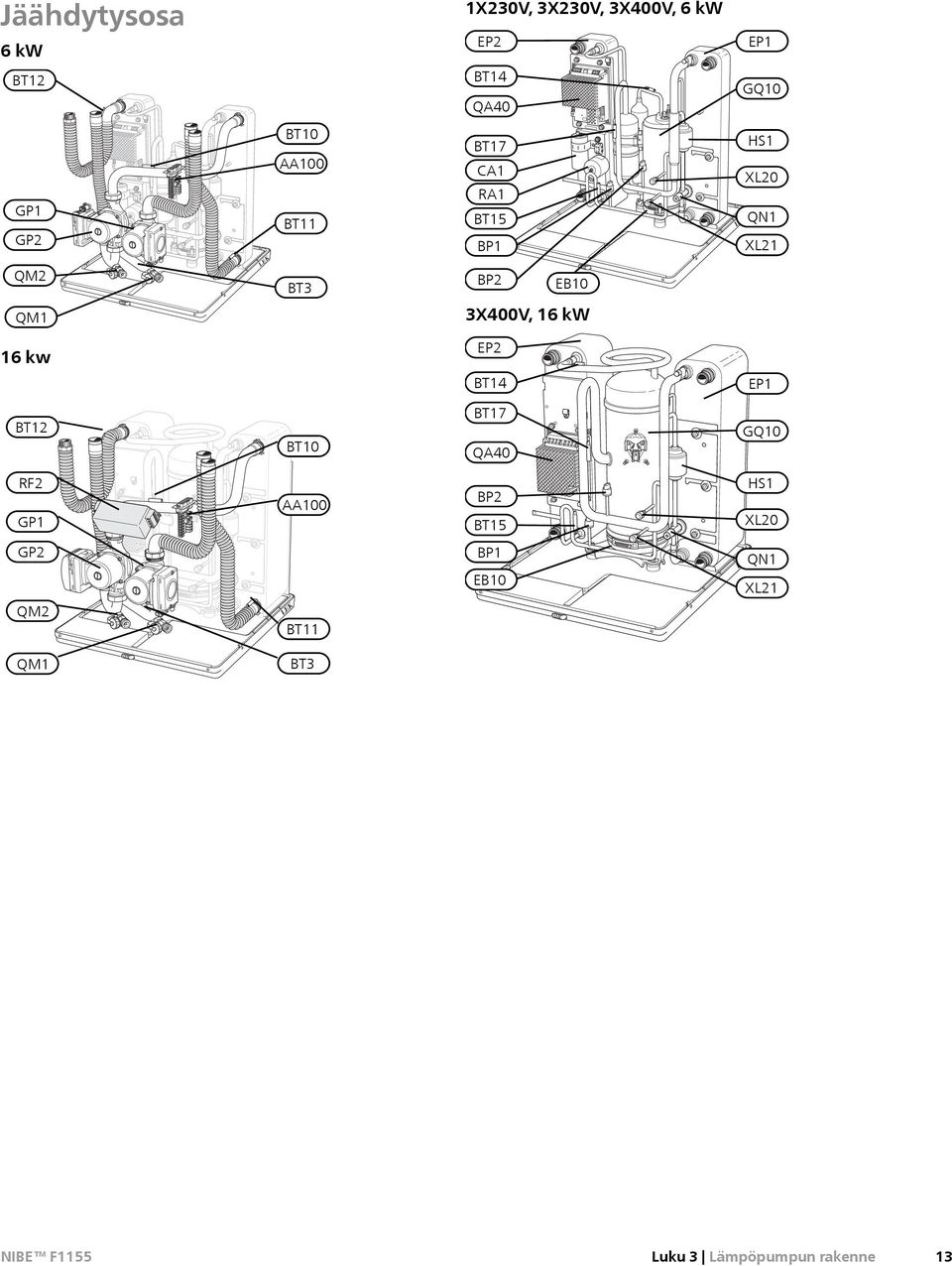 QM1 3X400V, 16 16 kw EP2 BT14 EP1 BT12 BT10 BT17 QA40 GQ10 RF2 GP1 AA100 BP2 BT15