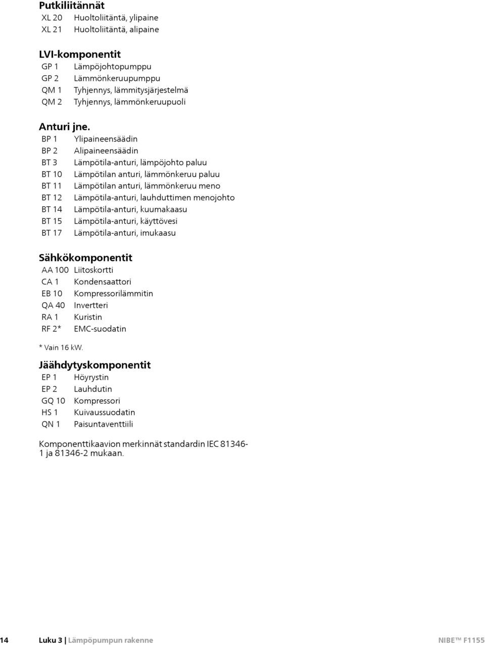 BP 1 Ylipaineensäädin BP 2 Alipaineensäädin BT 3 Lämpötila-anturi, lämpöjohto paluu BT 10 Lämpötilan anturi, lämmönkeruu paluu BT 11 Lämpötilan anturi, lämmönkeruu meno BT 12 Lämpötila-anturi,