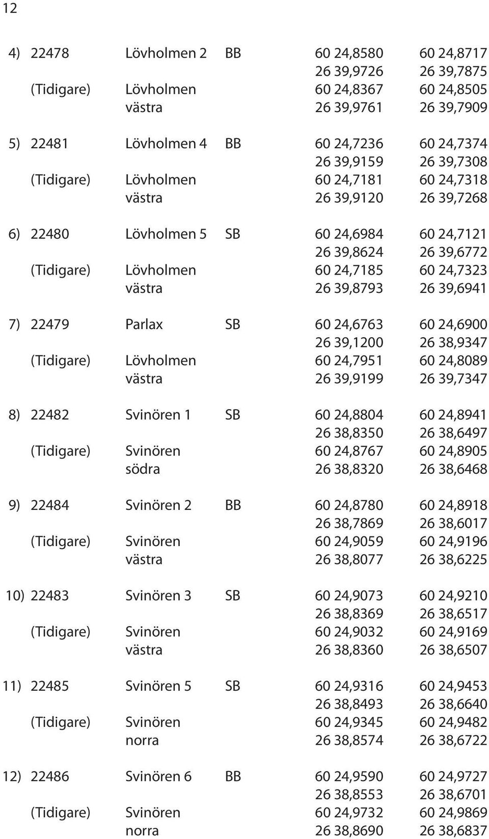 västra 26 39,8793 26 39,6941 7) 22479 Parlax SB 60 24,6763 60 24,6900 26 39,1200 26 38,9347 (Tidigare) Lövholmen 60 24,7951 60 24,8089 västra 26 39,9199 26 39,7347 8) 22482 Svinören 1 SB 60 24,8804